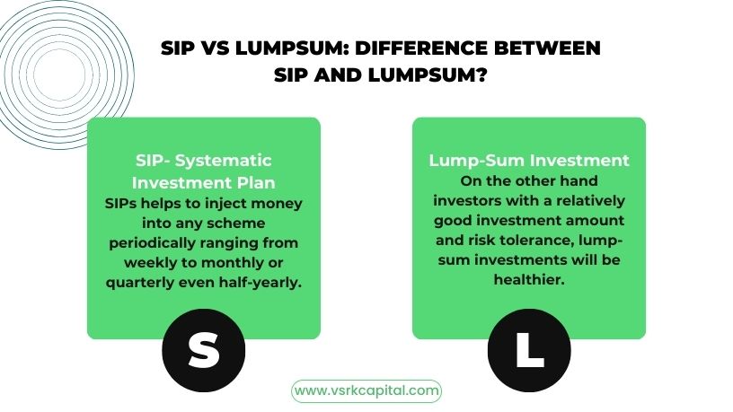 SIP vs Lumpsum