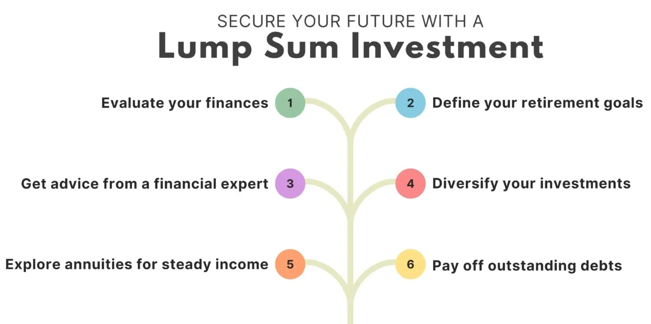secure your future with lumpsum investment