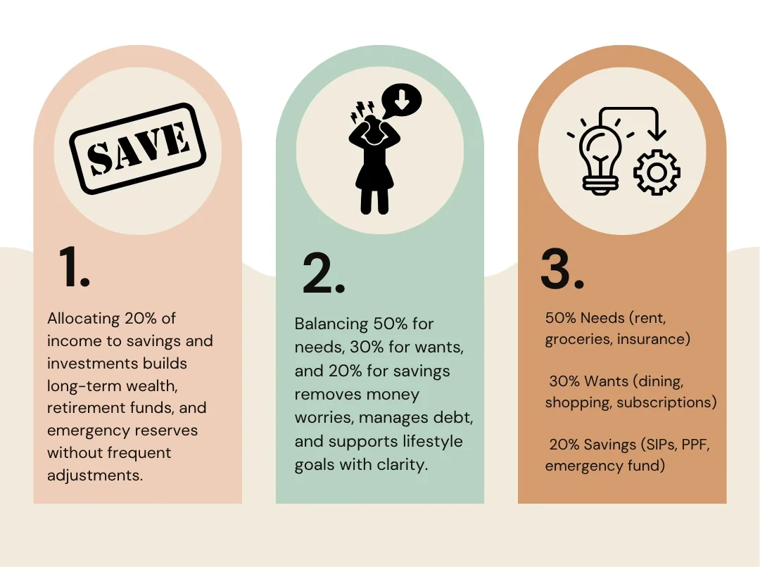 50-30-20 Rule for financial stability