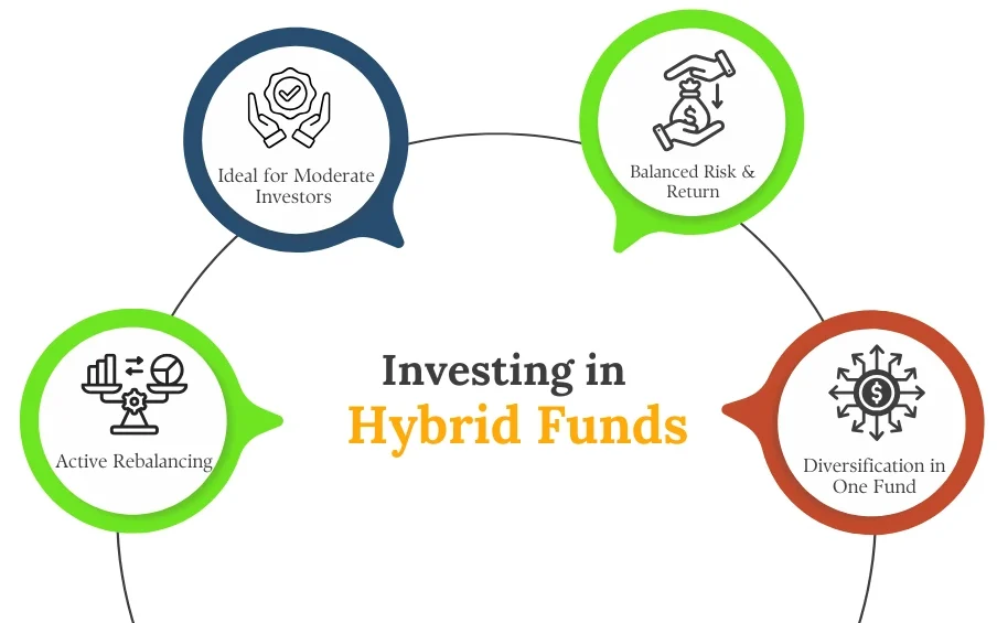 tips to invest in mutual fund