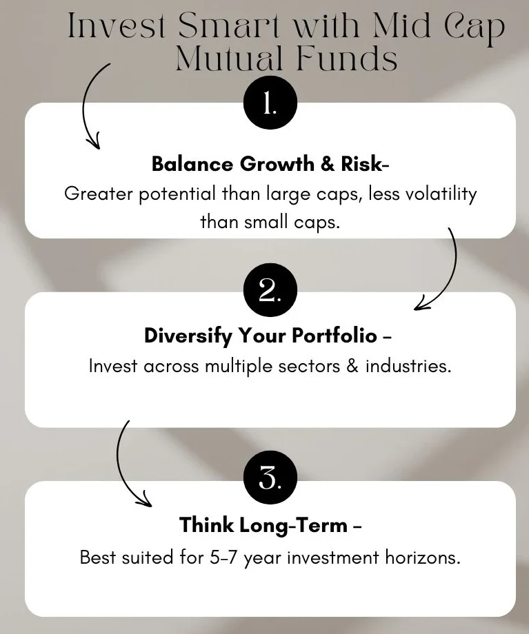 Mid Cap Mutual Funds